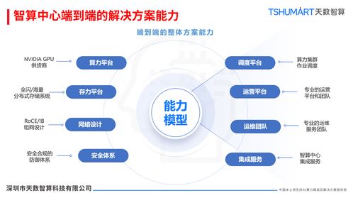 解锁AI时代算力密码 天数智算存储服务器解决方案，让数据爆发式增长不再是难题