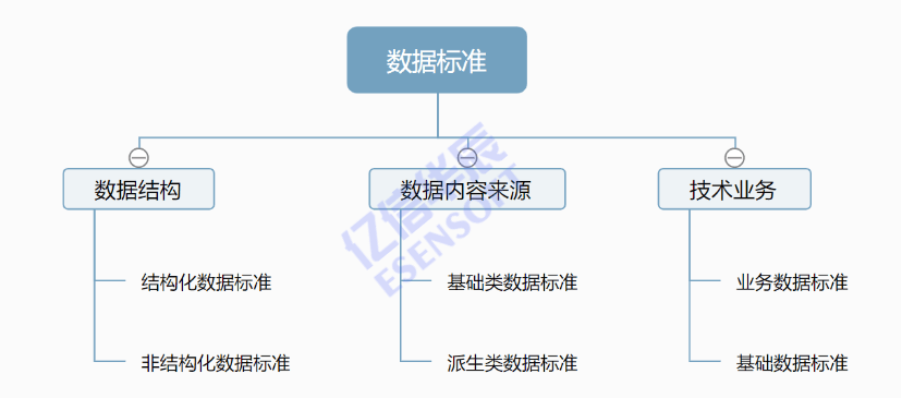 数据标准化治理 亿信华辰引领企业挖掘数据金矿