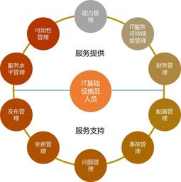 数据治理 方法与实操步骤详解