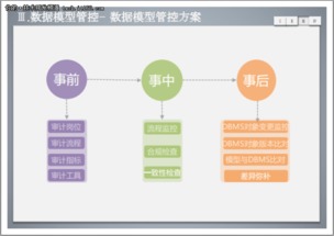 数据治理之数据模型管控方案 构建数据处理服务的坚实基石