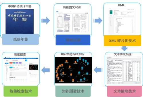 知网大数据治理工具系统详解（下篇） 数据处理服务