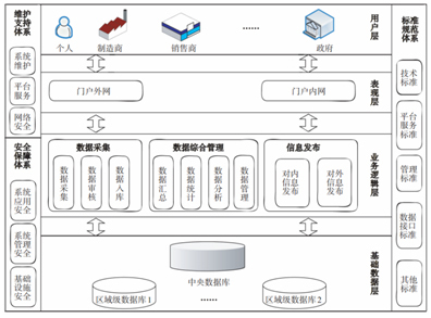特控服务器助力大数据扶贫 精准处理与乡村治理的数字化革命