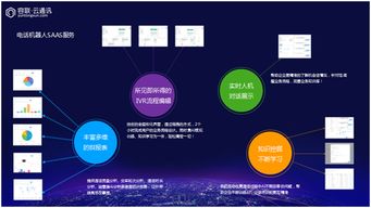 AI辅助客服革新 容联电话机器人如何重塑行业数据处理服务