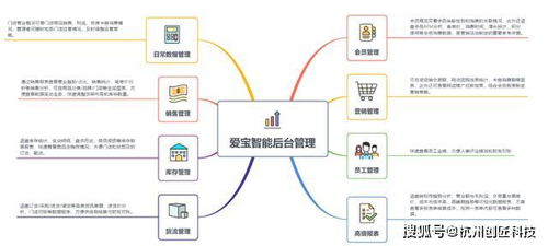 走近聚贝合作的十大saas品牌系列之三 爱宝、菲特与数据处理服务的融合之道